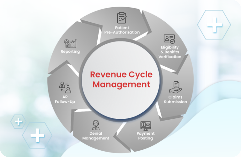 Infinit-O_Revenue Cycle Management Team